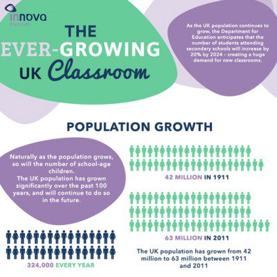 Infographic - Population Growth