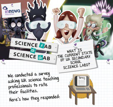 UK school science lab survey