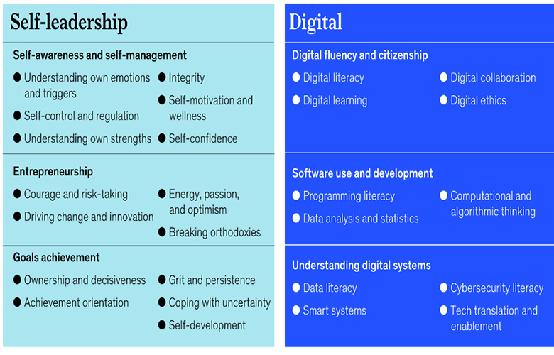 Skills of the future self leadership and digital